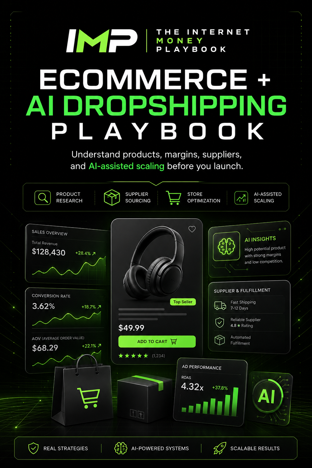 Ecommerce + AI Dropshipping Playbook