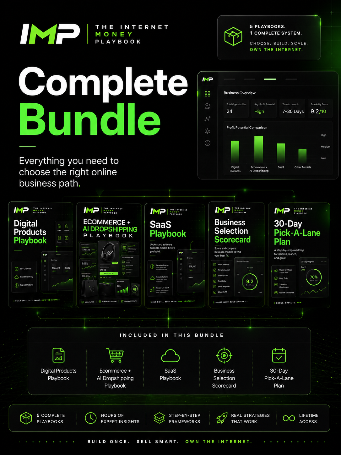 The Internet Money Playbook — Complete Bundle