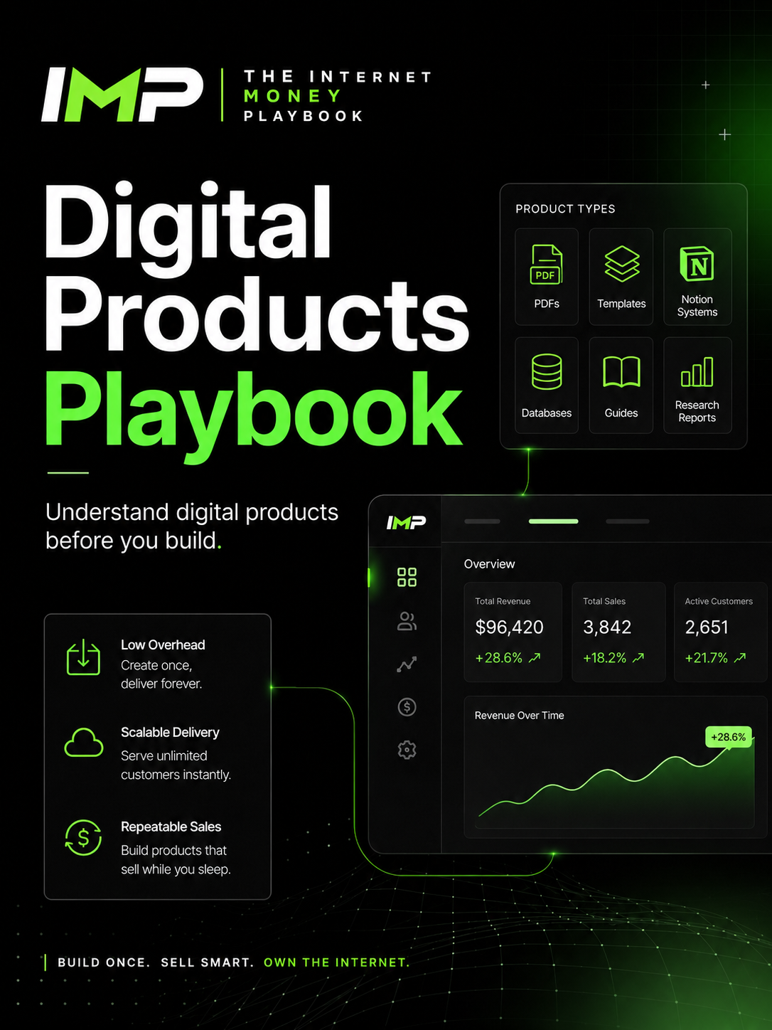 Digital Products Playbook